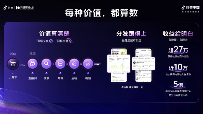 511万新作者通过直播电商获收入 新职业激活经济新增量