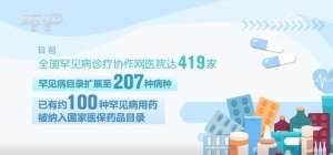 让“罕见”都被看见 我国已有约100种罕见病用药被纳入医保