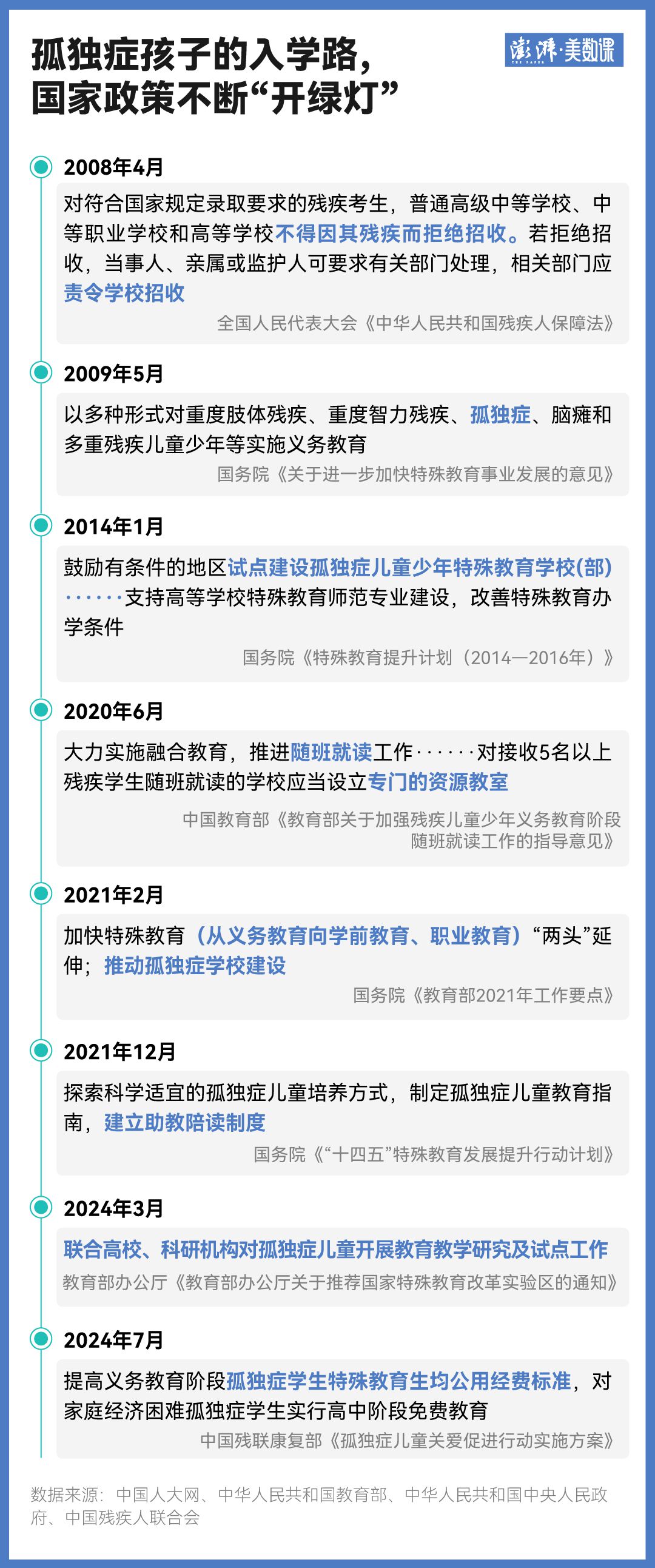 “自闭症学生被劝退”背后,他们上学有多难?