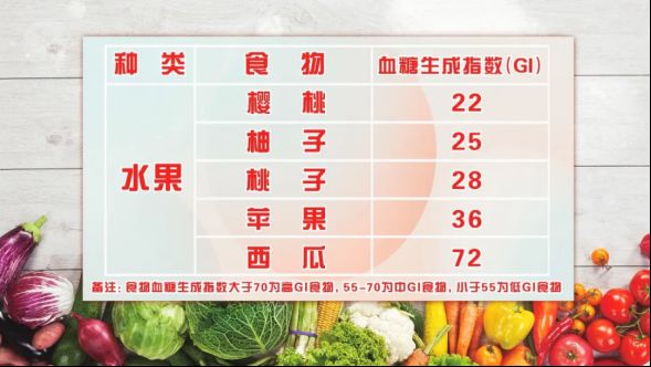 柚子全身都是宝，但这样吃相当于“服毒”！