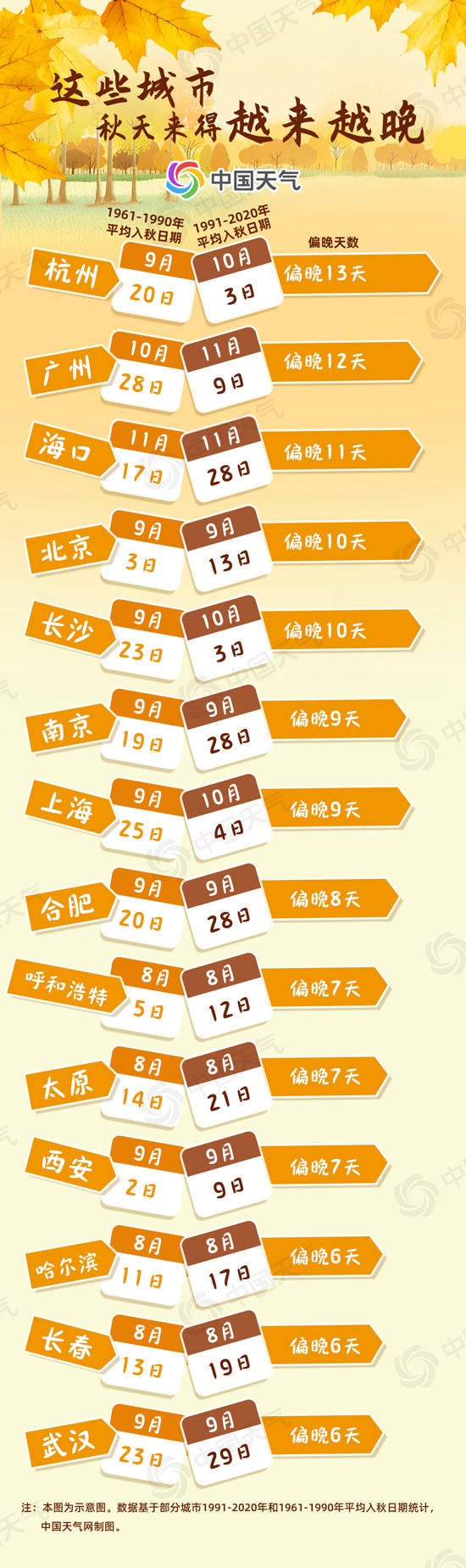 2025全国秋冬进程:华北“跑步”入冬 你那儿秋天“缩水”了吗?