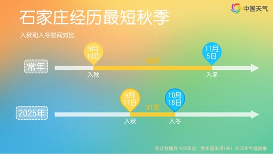 不必谈拉尼娜而色变!超前的冷和拉尼娜 与冷冬并没有必然联系