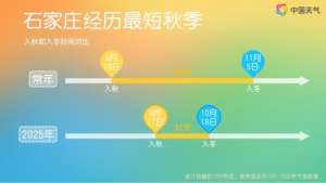 不必谈拉尼娜而色变！超前的冷和拉尼娜 与冷冬并没有必然联系